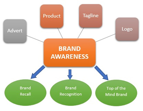 Brand - Lumoa