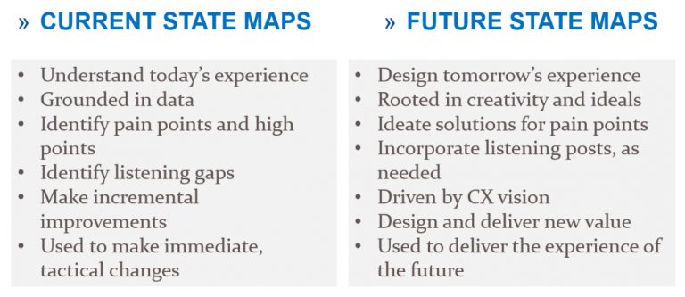 Current State vs Future state