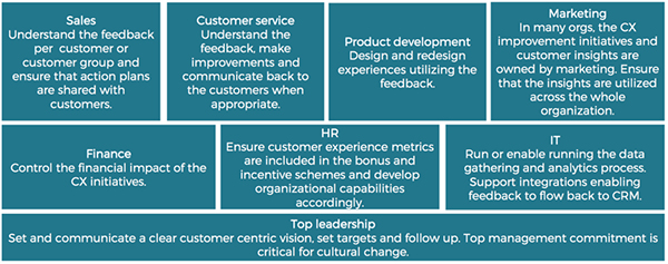 Improve customer experience by engaging everybody in the organization