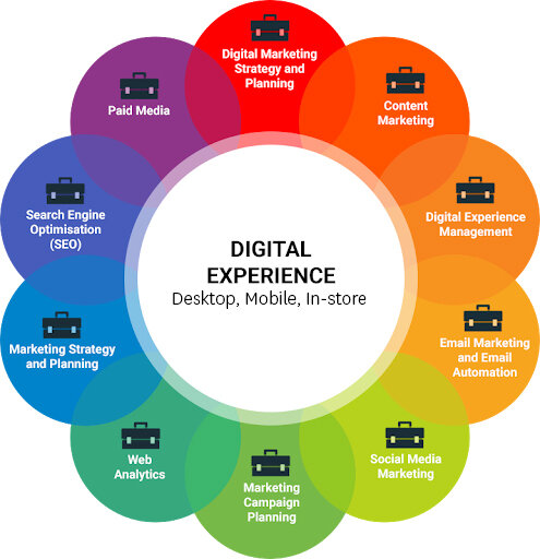 Digital customer experience