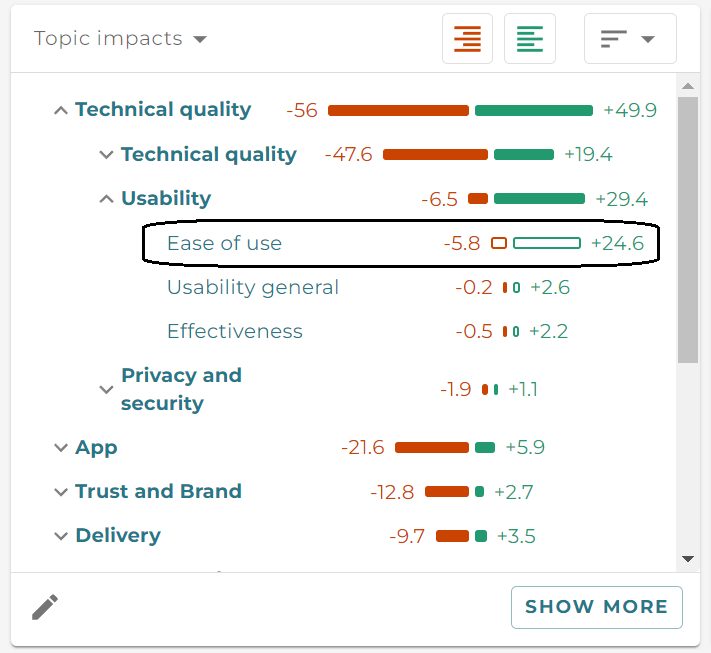 Text mining