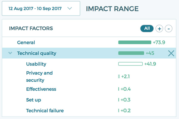 Impact range feature in Lumoa