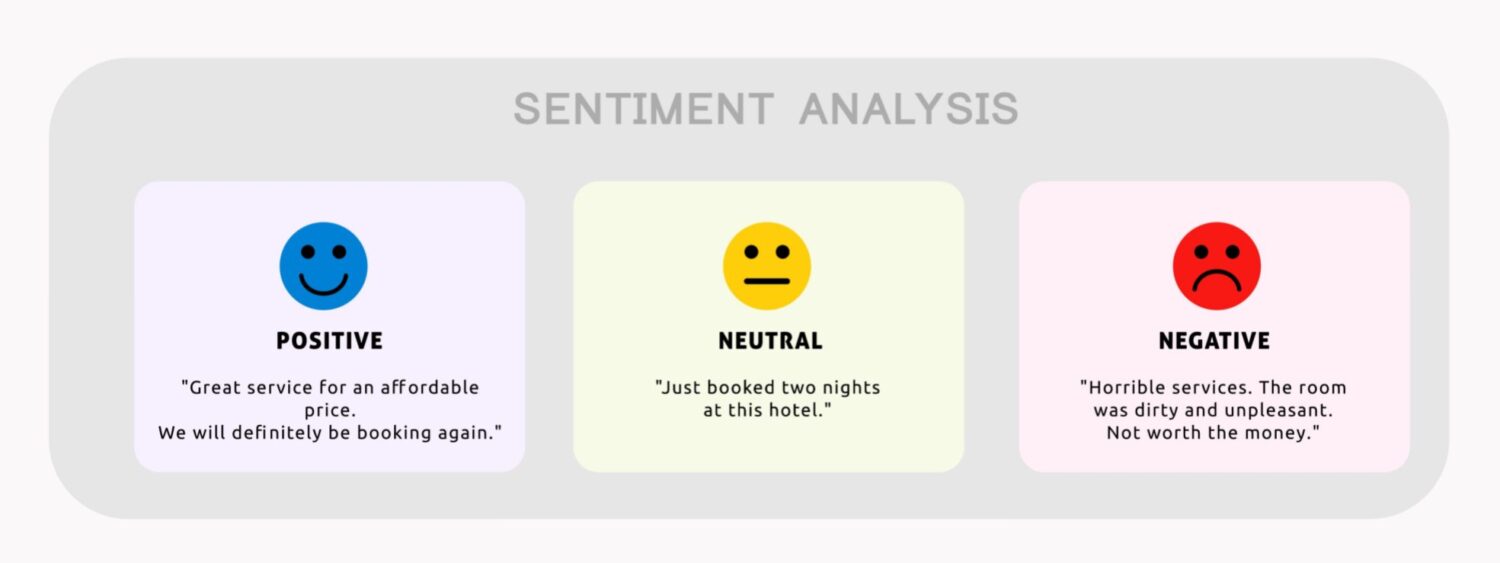 Sentiment Analysis