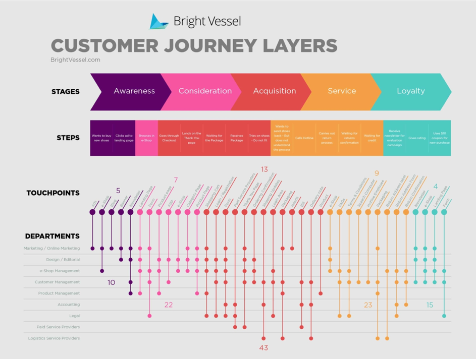 Customerjourneymapping - Lumoa