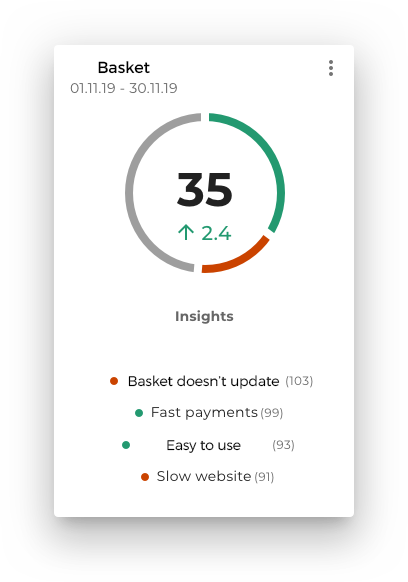 Measuring the digital experience with Lumoa