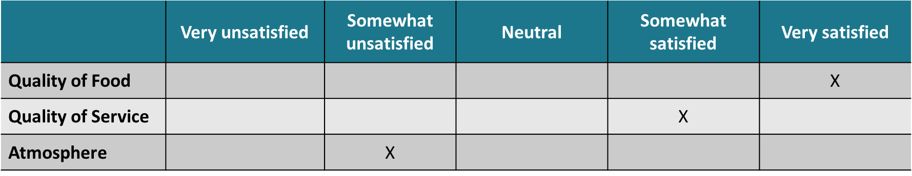 graphical rating scale 1 - Lumoa