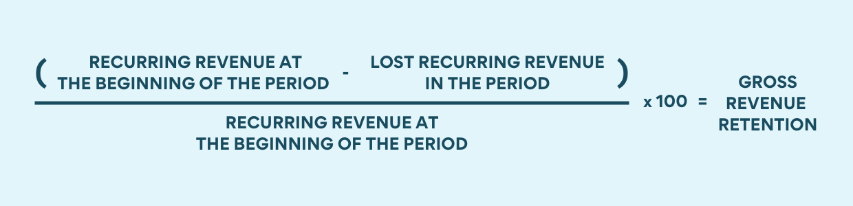 How to calculate Gross Revenue Retention