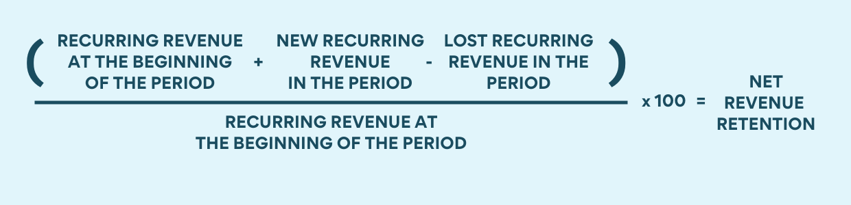 How to calculate Net Revenue Retention