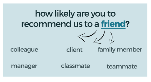 Net Promoter Score Wording Friend Colleague Family Member