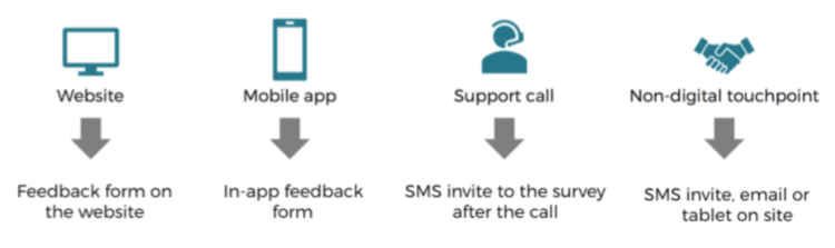 Where to collect customer feedback