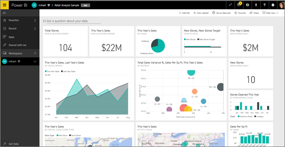 power bi dashboard - Lumoa