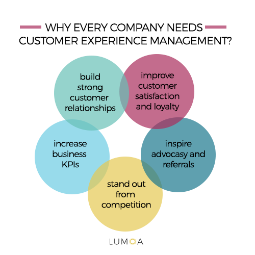 why you need customer experience management